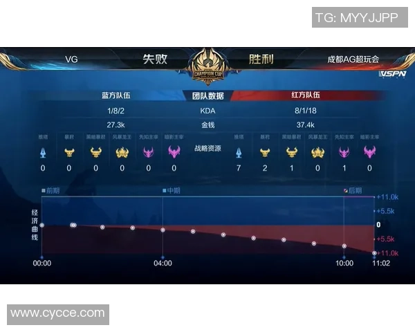 王者荣耀技术排行榜揭晓V5战队荣登第五名引发热议